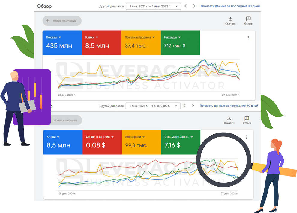 результаты-Google-Ads-для-магазина-верхней-одежды-за-2021-год